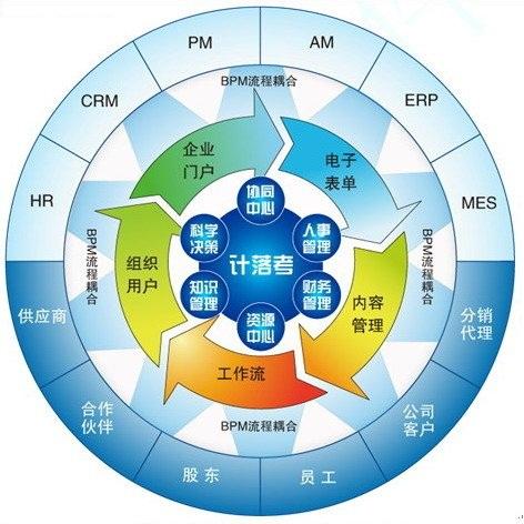媒體查詢中mediatype可以有哪些值？