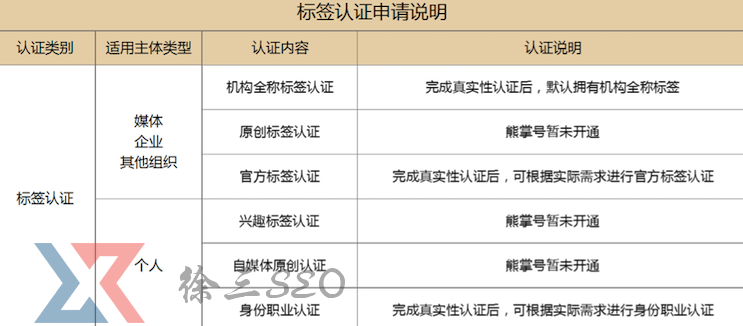 熊掌號企業(yè)官方標(biāo)簽認(rèn)證操作流程